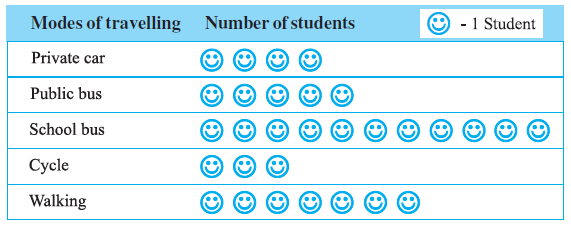 Page 190 Chapter 9 Class 6th Non-Rationalised NCERT 2019-20 Page 190 Chapter 9 Class 6th Non-Rationalised NCERT 2019-20